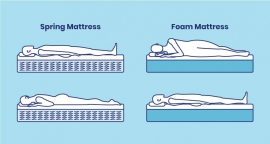 Mattress Matters: Foam vs Spring